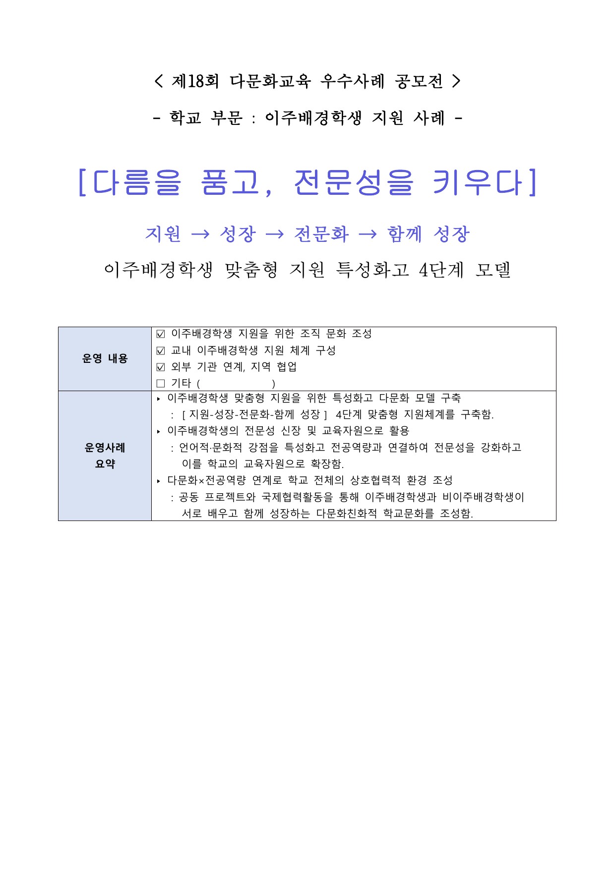 다름을 품고, 전문성을 키우다(지원-> 성장-> 전문화->함께 성장)
